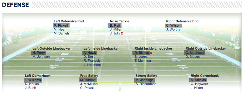 defensive depth chart 2013